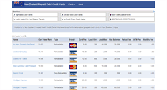 Desktop Screenshot of nzprepaidcreditcard.com